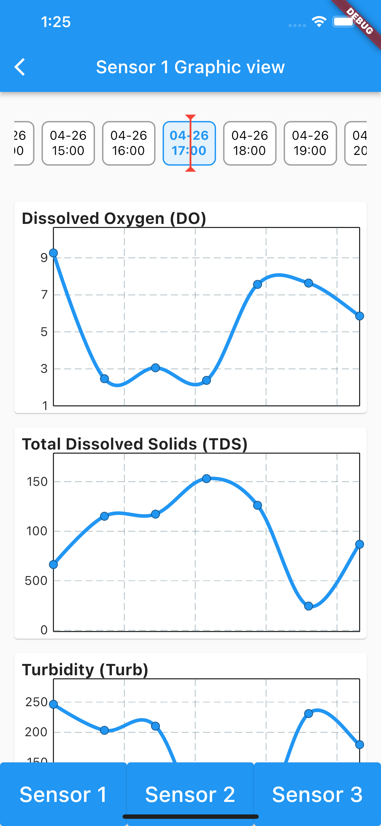 Graph View